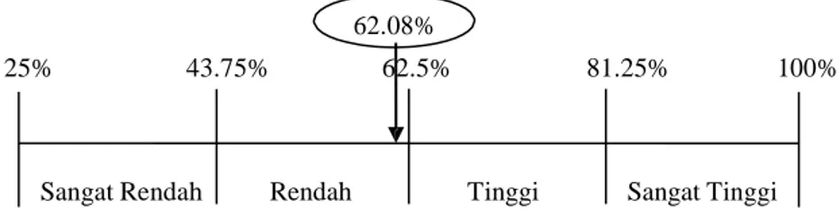 Tabel 1.3 Jumlah Pelatihan pada Bagian Operasional Tahun 2014 