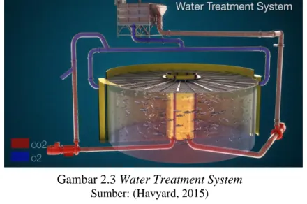 Gambar 2.3 Water Treatment System 
