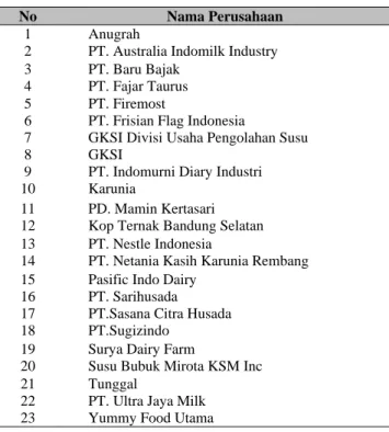 Tabel 2 Data Industry Pengolahan Susu di Indonesia 