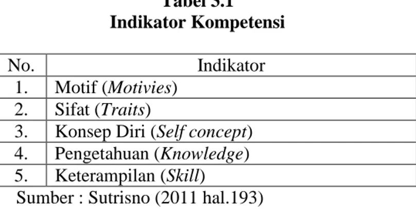 Tabel 3.1   Indikator Kompetensi 