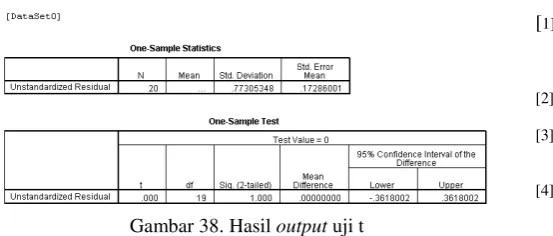 Gambar 38. Hasil output uji t 