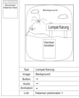 Gambar 6. Diagram alir permainan 