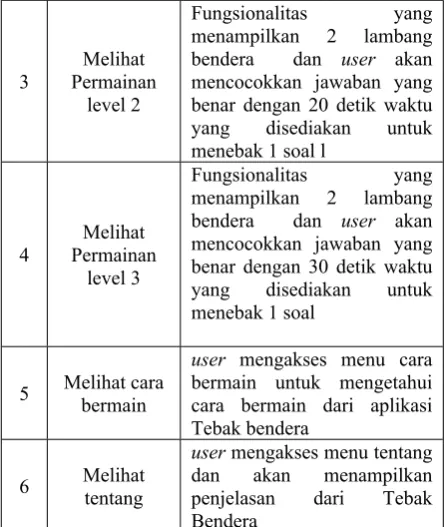 Gambar 5 Halaman permainan level 1