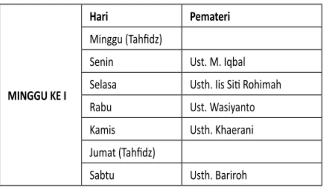 tabel 5 Jadwal Kultum dan Tahfid
