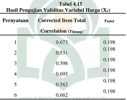 Tabel  4.15  menununjukan  bahwa  korelasi  untuk  seluruh  pernyataan  pada  variabel  harga  (X 1 )  terdiri  atas  enam  pernyataan  menunjukan  hasil  yang  signifikan 