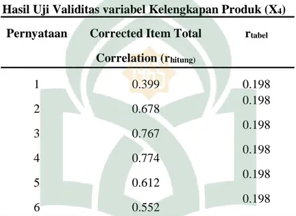 Tabel  4.17  menununjukan  bahwa  korelasi  untuk  seluruh  pernyataan  yang  terdiri  atas  enam  pernyataan  pada  variabel  kualitas  produk  (X 3 )  menunjukan  hasil 