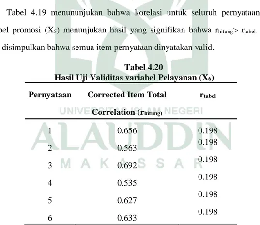 Tabel  4.19  menununjukan  bahwa  korelasi  untuk  seluruh  pernyataan  pada  variabel  promosi  (X 5 )  menunjukan  hasil  yang  signifikan  bahwa  r hitung &gt;  r tabel 