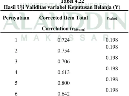 Tabel  4.21  menununjukan  bahwa  korelasi  untuk  seluruh  pernyataan  pada  variabel  Kenyamanan    (X 7 )  menunjukan  hasil  yang  signifikan  bahwa  r hitung &gt;  r tabel 