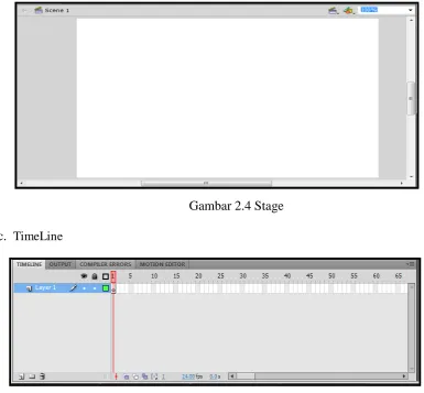Gambar 2.4 Stage  