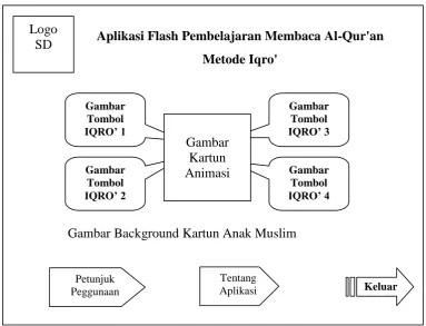 Gambar Tombol 