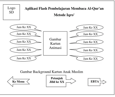 Gambar  Kartun 