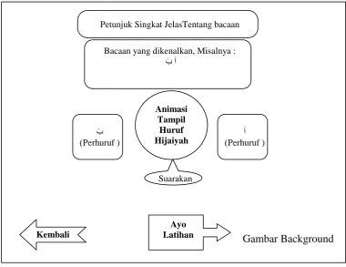 Gambar 3.5 Menu Halaman Materi Bacaan pada Setiap Jam 