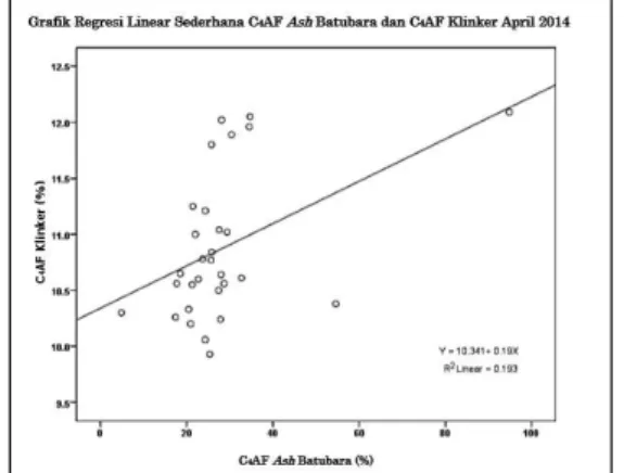 Tabel  14.  Pengujian  Koefisien  a  dan  b  pada  C 4 AF   Model  Unstandardized Coefficients  Stand Coeff
