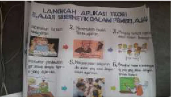 Gambar 1. Contoh media poster yang dibuat  mahasiswa dalam pembelajaran 