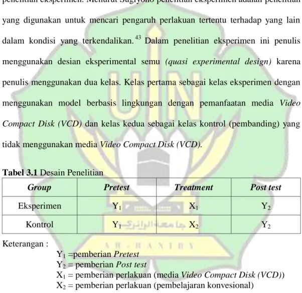 Tabel 3.1 Desain Penelitian 