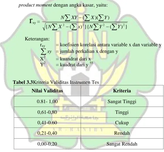 Tabel 3.3Kriteria Validitas Instrumen Tes 