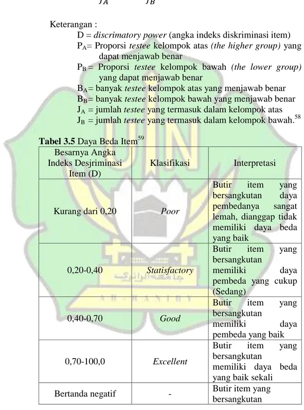 Tabel 3.5 Daya Beda Item 59 Besarnya Angka 