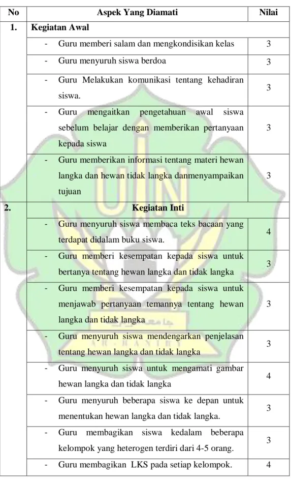 Tabel 4.2Nilai Pengamatan Aktivitas guru pada Kelas Kontrol 