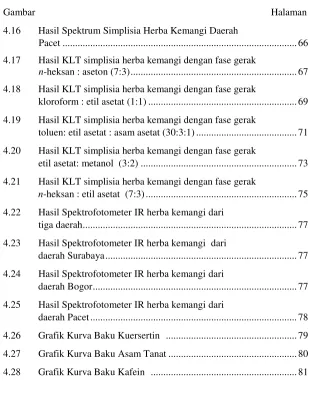 Gambar      Halaman  