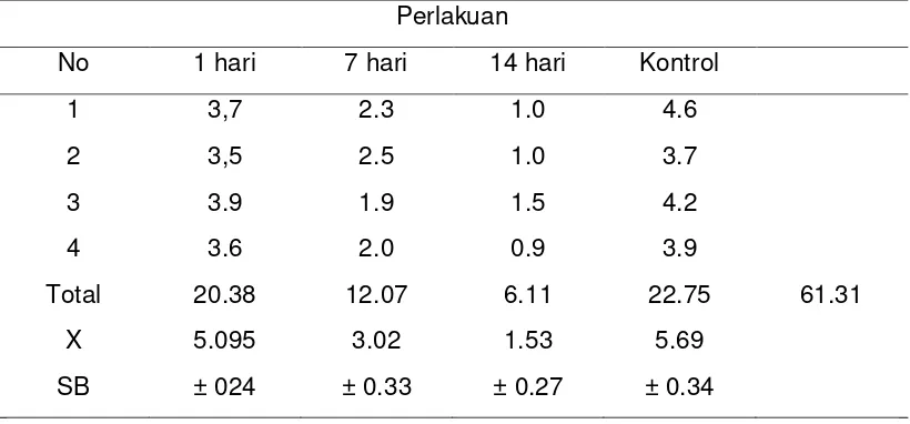 Tabel 2. Hasil Pengukuran Kekuatan Tarik Pelekatan Semen Lonomer Kaca Resin Komposit (Mpa) 