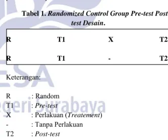Tabel 1. Randomized Control Group Pre-test Post-