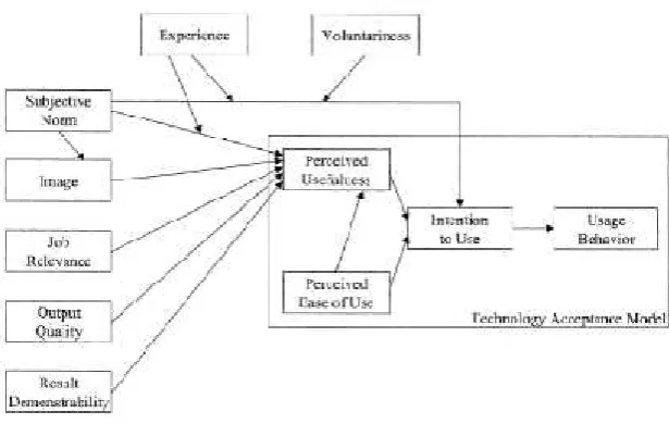 Gambar 2.9 Pemodelan dari TAM2