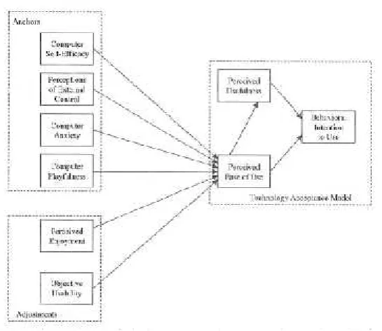 Gambar 2.10 Pemodelan dari TAM3