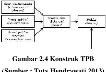 Gambar 2.3 Konstruk TRA