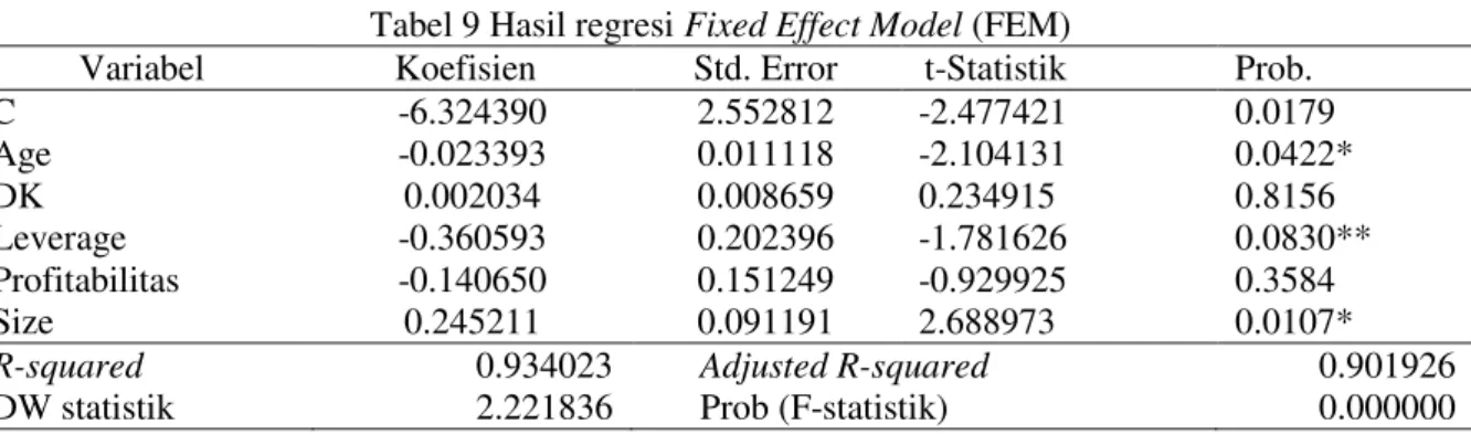 Tabel 9 Hasil regresi Fixed Effect Model (FEM) 