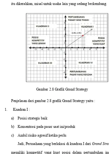 Gambar 2.8 Grafik Grand Strategy