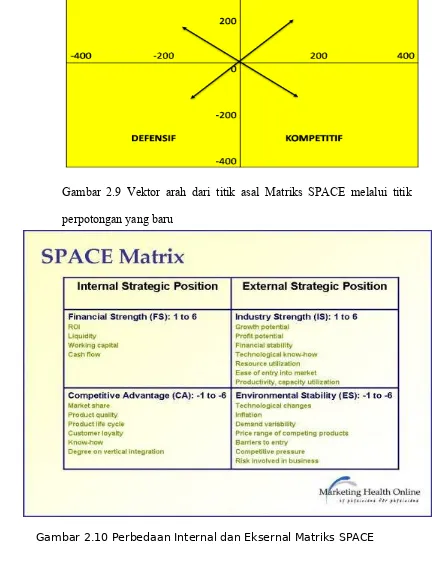 Gambar 2.9  Vektor arah dari titik asal Matriks SPACE melalui titik