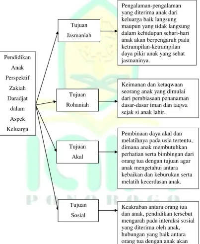 Tabel 4.1 
