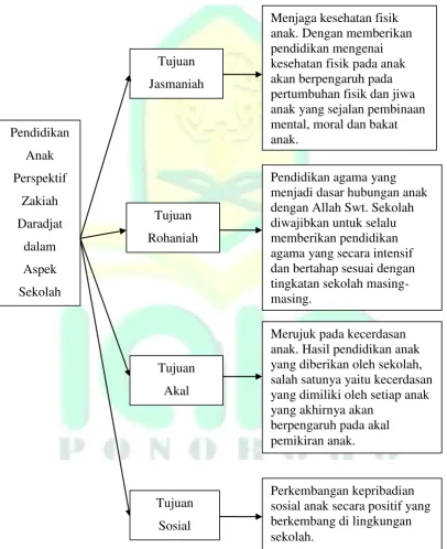 Tabel 4.2 