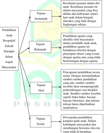 Tabel 4.3 