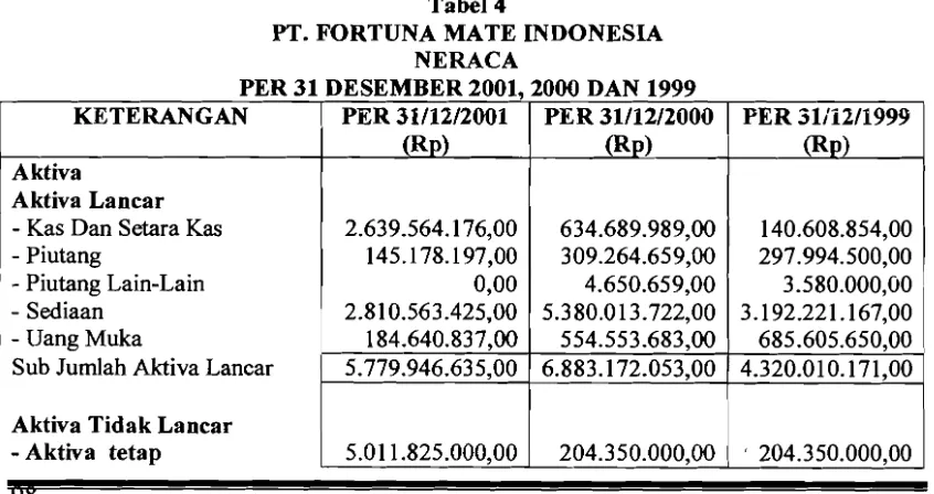 PT. Tabel 4 FORTUNA MATE INDONESIA 