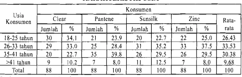 Tabel 1. KARAKTERISTHK USHA 