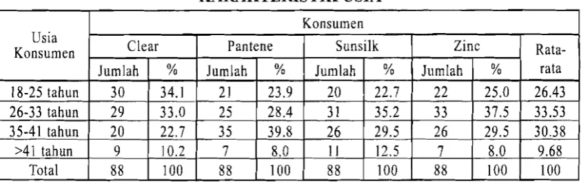 Tabel 1. KARAKTERISTHK USHA 