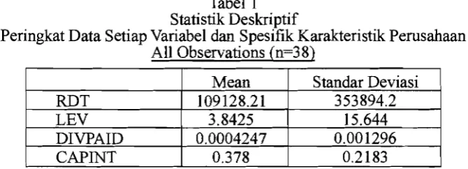 Tabel 1 Statistik Deskriptif 