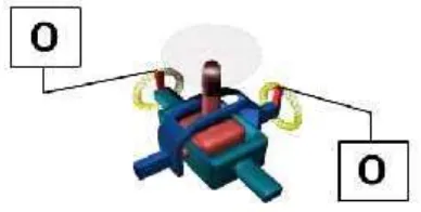 Gambar 2.4 Potensiometer (Variabel Resistor) pada Joystick PS2 