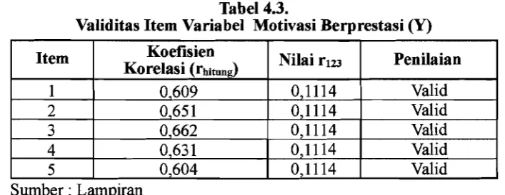 Tabel 4.5. 