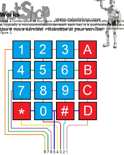Figure 1: Matrix Keypad Connections 