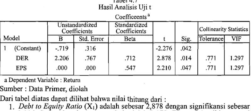 Tabel 4.6 Hasil Analisis Uji 