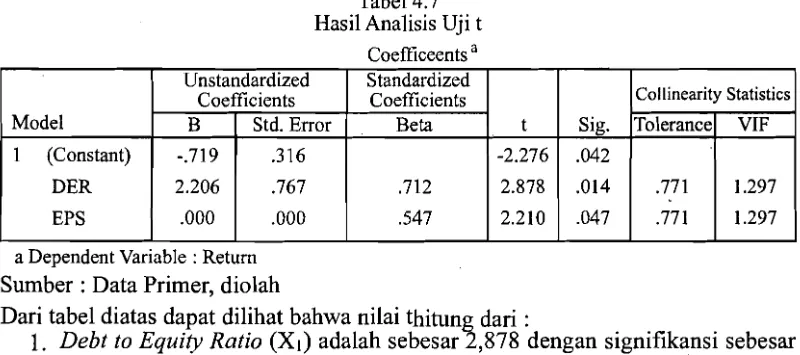 Tabel 4.6 Hasil Analisis Uji 