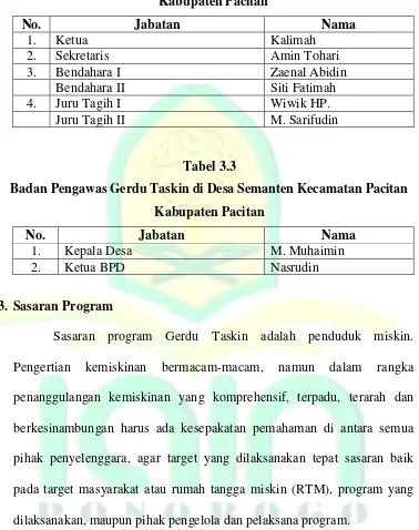 Tabel 3.3 Badan Pengawas Gerdu Taskin di Desa Semanten Kecamatan Pacitan 