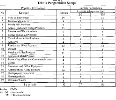 Tabel 1 Teknik Pengambilan Sampel 