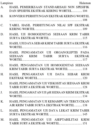 TABEL HASIL PERHITUNGAN NILAI SPF EKSTRAK 