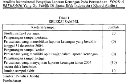 Tabel 1 SELEKSI SAMPEL 