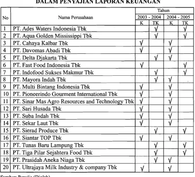 Tabel 2 DAFTAR PERUSAHAAN YANG KONSISTEN DAN TIDAK KONSISTEN 