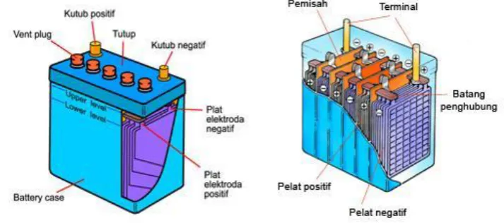 Gambar 2.7 Sel Accumulator 