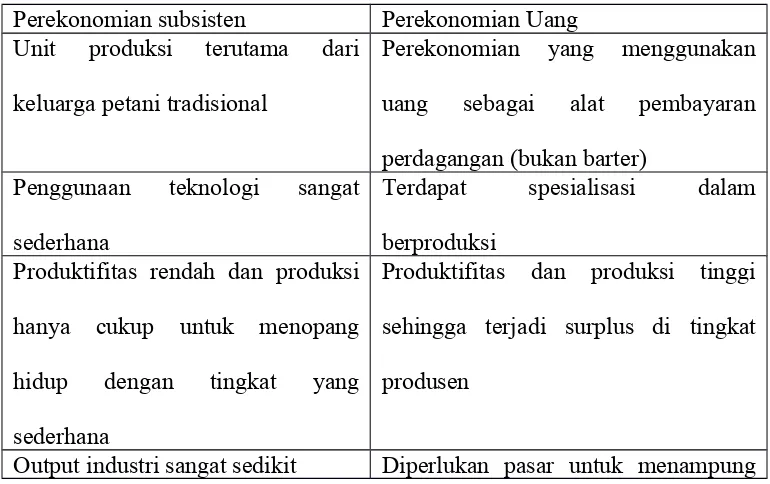Tabel 1. Perbedaan Perekonomian Subsiten dan Perekonomian Uang